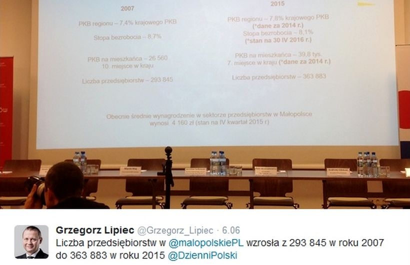 Fot. Twitter/Grzegorz Lipiec