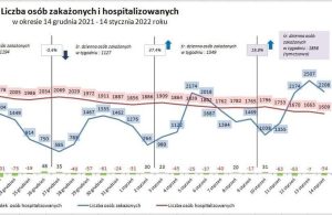 Fot. Facebook/ Łukasz Kmita Wojewoda Małopolski