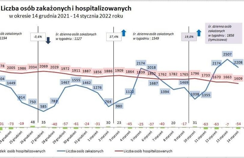 Fot. Facebook/ Łukasz Kmita Wojewoda Małopolski