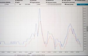 Fot. Twitter/ IMGW Meteo